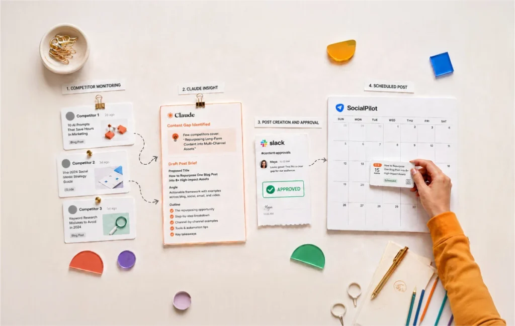 Social Media Competitor Analysis for Agencies With Claude Social Media Competitor Analysis for Agencies With Claude